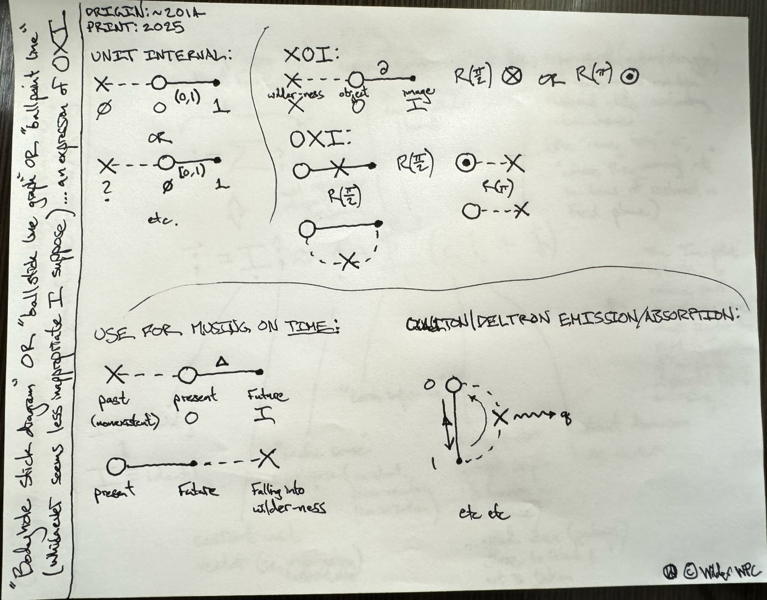 BALLSTICK DIAGRAM SURVEY COLLECTION, 1